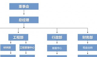 怎么画架构图 word怎么画架构图