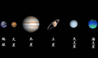 太阳系9大行星排列 九大行星介绍