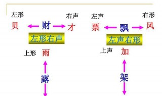 左形右声的字有哪些 左形右声的字有哪些10个