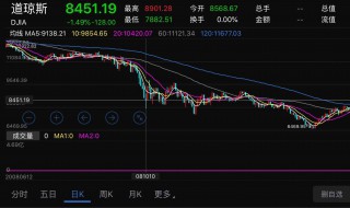 2008金融危机怎么回事 2008金融危机背后不为人知的秘密