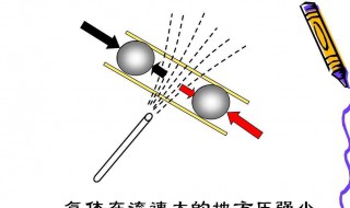 增大压强的方法 增大压强的方法有哪些