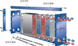 板式换热器清洗方法 板式换热器清洗方法图解