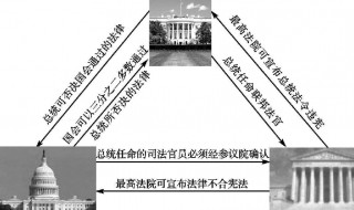 英国三权分立的特点 英国三权分立的特点是什么