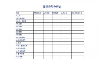 成本分析表怎么做 价格成本分析表怎么做