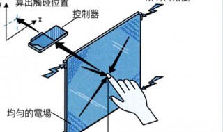 电容屏原理 电容屏原理详解