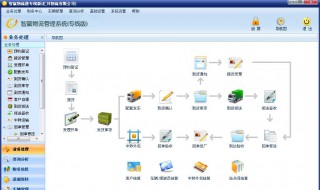 什么叫系统（什么叫系统门窗和非系统窗）