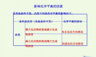 影响化学平衡的因素（影响化学平衡的因素教案）