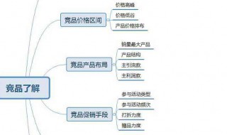 开网店的步骤 开网店的步骤和方法