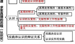 认识论原理（认识论原理及方法论）