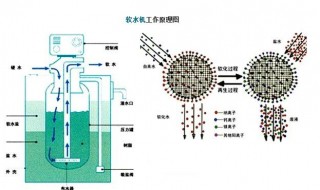 软水机原理 软水机原理属于化学还是物理