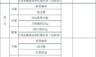 哥本哈根食谱 哥本哈根食谱的危害