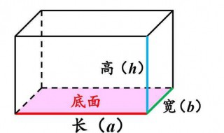 正方体的表面积公式（正方体的表面积公式和体积公式怎么算）