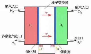 甲烷燃料电池电极反应式 甲烷燃料电池电极反应式熔融氧化物