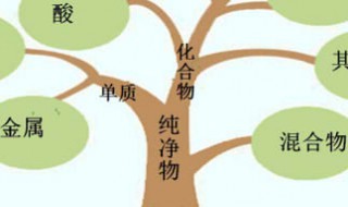 生石灰化学式 生石灰化学式熟石灰化学式