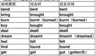 get的过去分词 go的过去分词