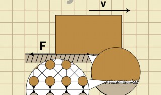 摩擦力公式介绍（摩擦力的公式怎么算）