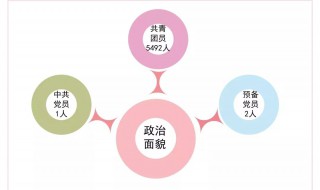 政治面貌英文（政治面貌英文缩写）