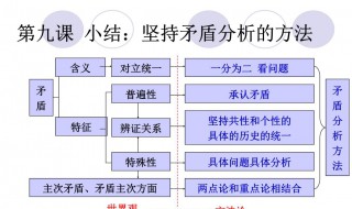 矛盾分析法 矛盾分析法的核心