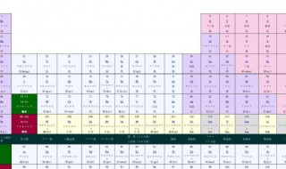 元素周期表族怎么分类（元素周期表的族怎么分类）