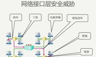 什么是网络协议（什么是网络协议它在网络中的作用是什么）