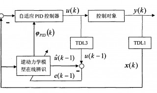 pid是什么（pid是什么疾病）