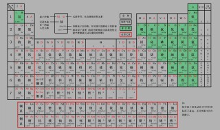 元素周期表51号元素是什么意思 化学元素周期表51号元素是什么意思