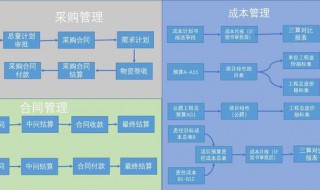 成本管理方法 成本管理方法落后