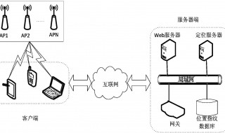 wlan是什么（wlan是什么意思是不是wifi）