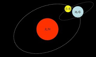 地球到月亮的距离 地球到月亮的距离是多少千米