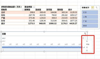 透视表怎么做 透视表怎么做每月汇总