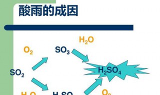 酸雨是怎样形成的 酸雨是怎样形成的化学方程式