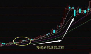 横盘是什么意思 底部横盘是什么意思