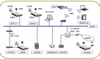 如何连接局域网（如何连接局域网内的电脑）