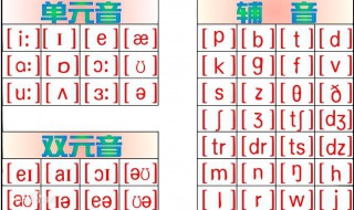 元音音素有哪些 辅音音素有哪些