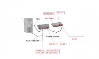 怎么调无线路由器（怎么调无线路由器设置）