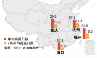 中国四大火炉（中国四大火炉分别是哪四个城市）