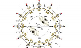 什么是天干地支 什么是天干地支怎么看