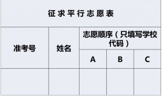 志愿填报中的平行志愿是几所学校（志愿填报中的平行志愿是几所学校发的）