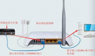 笔记本怎么设置路由器（笔记本怎么设置路由器密码）