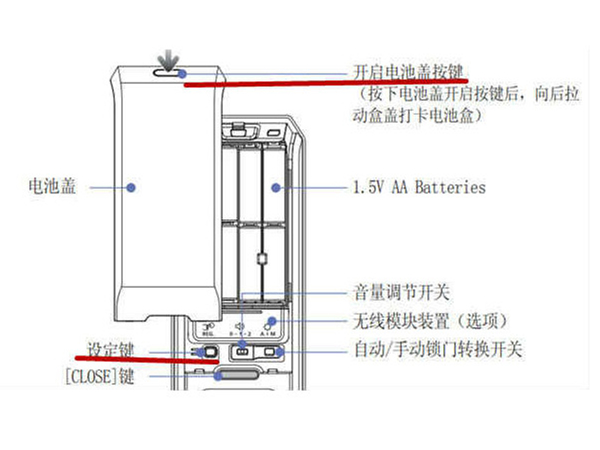 三星指纹锁怎么更换密码和指纹