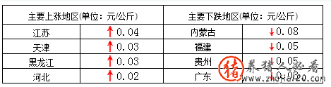 节前备货对市场提振有限