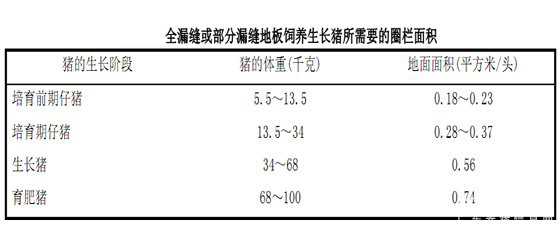 猪场建筑物的合理化设计 猪场怎么设计合理