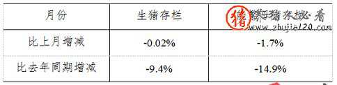 2015年4月份4000个监测点生猪存栏（生猪存栏情况）