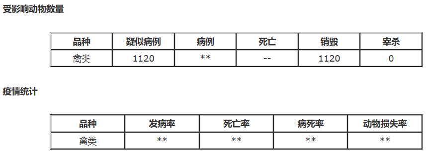 越南发生H5N1型高致病性禽流感疫情 2015年H5N1禽流感疫情