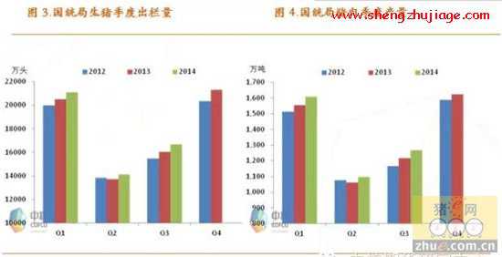 国家统计局生猪及其出栏数据统计（中国生猪存栏量数据）