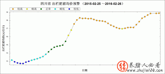 生猪监测：需求下降（生猪监测报告）