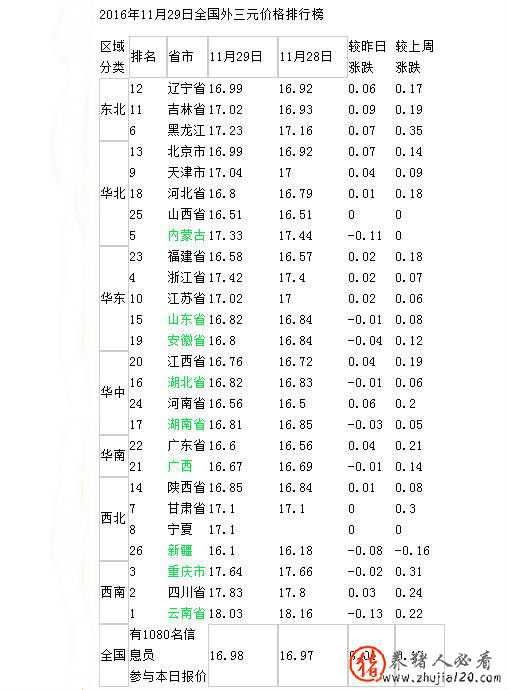 国内猪价涨速缓慢 国内猪价下跌时间