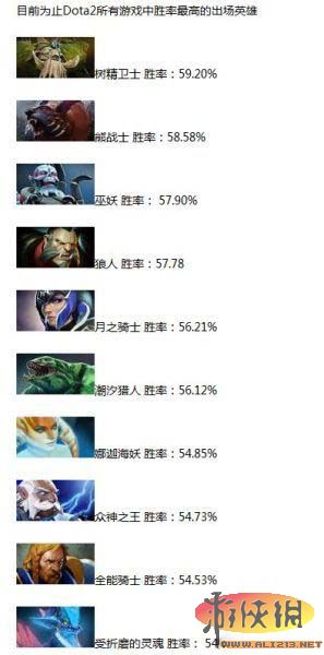 《DotA2》队友匹配系统解析