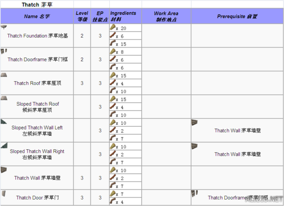 《方舟：生存进化》全物品制作方法汇总