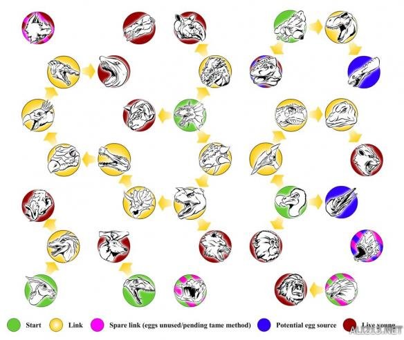 《方舟：生存进化》恐龙食物链一览 方舟生存进化里面还有哪些食肉中型恐龙